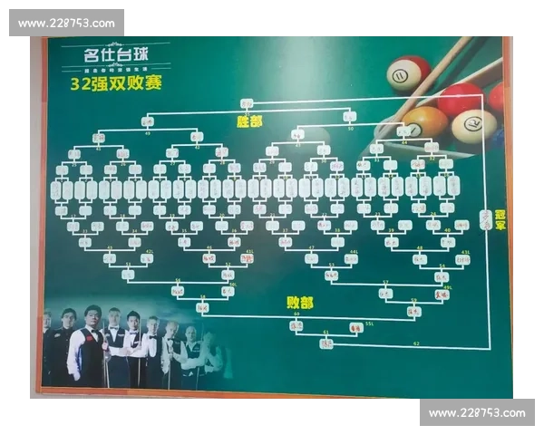 台球比赛双败淘汰制赛制解析与赛程安排详解