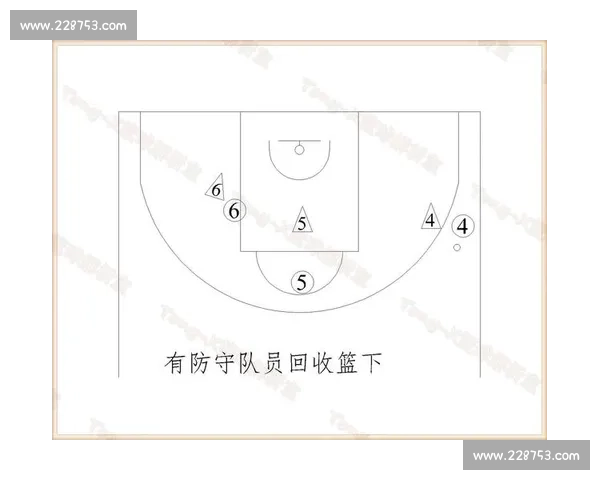 以现代篮球战术体系演变为核心解析攻防转换与空间利用策略创新路径