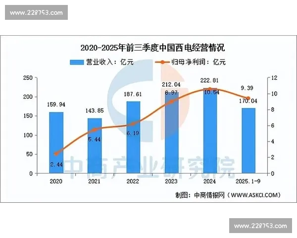 2026年中国电竞行业发展趋势分析及市场前景预测报告
