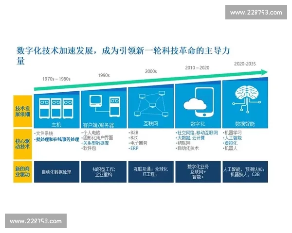 企业数字化转型下的高效系统开发与管理实践探索