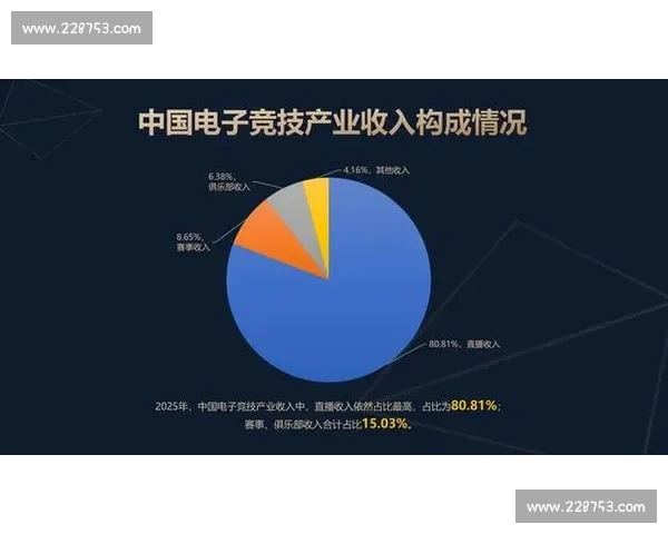 全球电竞赛事规模飙升引领产业发展新趋势与商业价值拓展