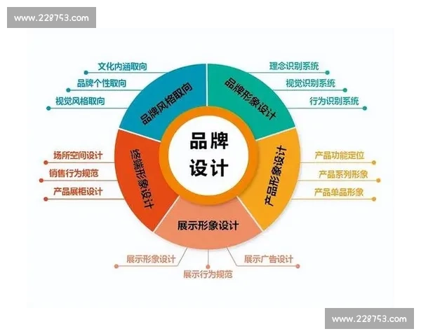 提升企业品牌影响力的策略与实践：从市场定位到用户忠诚度的全方位解析